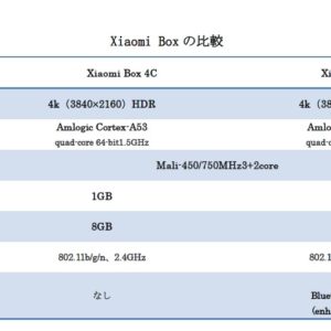 Xiaomi box 4c 小米盒子4c (2018年2月発売　最新モデル） 中国境内テレビの番組と映画と現場放送と海外映画が見えます。オリジナルセット